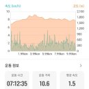 구례중학교 | 5월 지리산 2박3일(둘째날2):중봉-천왕봉-제석봉-장터목대피소-연하봉-촛대봉-세석대피소-영신봉