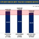 울산 중구 최고의 아파트 학성동 학성 파크 디아채! 평당 900만원대 마지막 아파트! 중도금 전액 무이자! 확장비 혜택!| 이미지