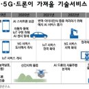 연결종합연구소