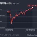 다우킴벌리 이미지