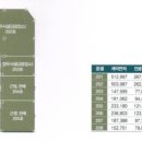 미르빌딩 이미지