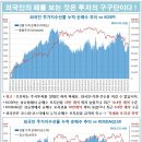 2월 21일 글로벌 금리&부동산 인덱스 이미지