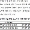 한구조기술사사무소 네이버블로그
