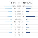 [21-22 UCL 준결승 1차전] 맨시티 v 레알 마드리드 골모음.gif 이미지