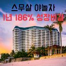 비전모텔 | 스무살 야놀자, 1년새 186% 성장한 비결