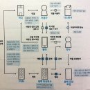 BM헬스케어 이미지