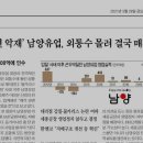아이앤아이미디어