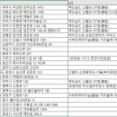 지에스25 월미도선착장점 이미지