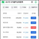 한동훈 관련주/ 상한가 단타수익률 128만원