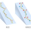 알파인 이미지