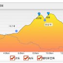 박달나무쉼터 티스토리