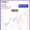 다대자유아파트 네이버블로그
