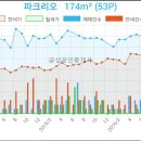 88월드치과의원 이미지