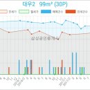 송정사랑치과의원 이미지