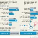 한국 男 '데이트비·결혼 비용까지…우리도 죽겠다' 이미지