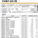 마포공덕에스앤유피부과의원 이미지