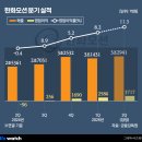 오일뱅크정비센타 이미지
