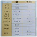 킨더마린 스윔스쿨 이미지