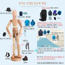 365구름약국 | 사람 여기 있어요 | 스카이허브라운지 | 마티나골드라운지 | 인천공항 제2터미널 샤넬 팝업 다녀온 후기