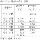 금강하굿둑을 열자 (1)농업용수 확보 차질 없다. 이미지