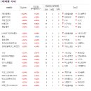 대영텔레콤 이미지