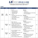 LS MnM 경력사원 수시채용 [원료구매/기획, 설비엔지니어(기계, 계기), 사업전략, 인사] (서울, 울산) 이미지