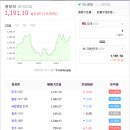 금나라기업