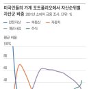 [펌]300년 부자들의 투자 습관 모아 봤더니, 공통적으로 여기에 돈을 던졌다 이미지