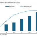 이파마시