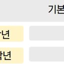 희쌤공부방
