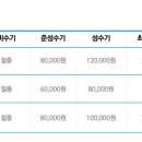 비진도시원한민박
