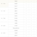 베스트 골프클럽 이미지