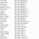북아현로14길 네이버블로그