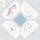 뮤지컬 위대한 쇼맨 | [런던 뮤지컬 추천] Come Alive 위대한 쇼맨 후기 + 가볼만한 곳+ 뮤지컬티켓구매 팁