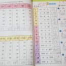 심원초등학교+중앙초등학교+미래유치원 이미지