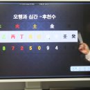 240418 GFCA 동양미래예측학 최고위과정 제 17기 중급1과정_십간십이지 이론과 원리, 간합, 지충 이미지