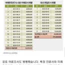 (단독)&#34;김영선, 윤 대통령에게 명태균 소개…여론조사 결과 보고&#34; 이미지