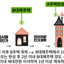 그랑비치부동산공인중개사사무소 이미지