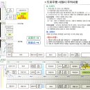 e현대자동차운전전문학원
