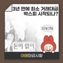 태성자동차농기계 | [ 마감시황 ] 3년 만에 최소 거래대금...박스피 시작되나?