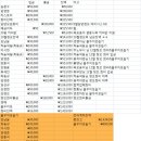 -수정본-[2012불우이웃돕기] 독거노인 연탄/쌀 지원 봉사활동 일정 이미지