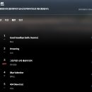 결국 월간차트 1위한 키키 404 이미지
