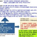 복합농장 이미지