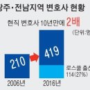 늘어나는 변호사에 낮아지는 법률문턱 이미지