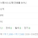 월영동196 이미지