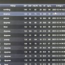 본우리집밥 이마트속초점 | 2025 마지막! 12월 마지막 이모저모 나는 핻듀이모.. 겨울에버랜드+겨울 속초고성