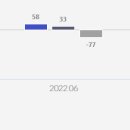 리스앤컴퍼니 이미지