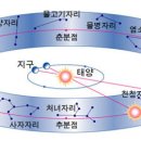 "뱀주인자리"추가로 황도13궁시대...무서워!! 이미지