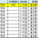 태학산약수 이미지