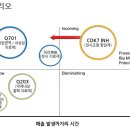 큐리언트- 최저점 상승초기 시점을 정확히 공략 이미지